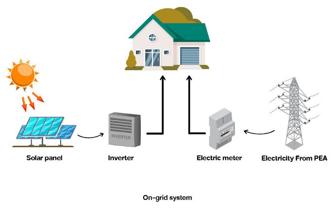 Grid-tie Solar Grid-tie Solar Schlematic